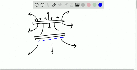 a-parallel-plate-capacitor-consists-of-two-flat-metal-plates-of-area-a-separated-by-a-small-distance