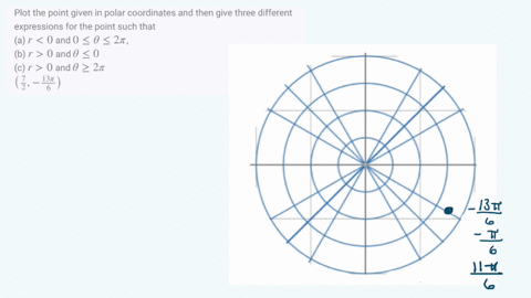 SOLVED:Plot the point given in polar coordinates and then give three ...