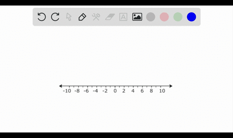 graph the set on the number line