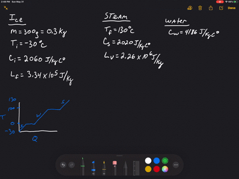Solved A 2 00 Times 10 2 G Sample Of Water At