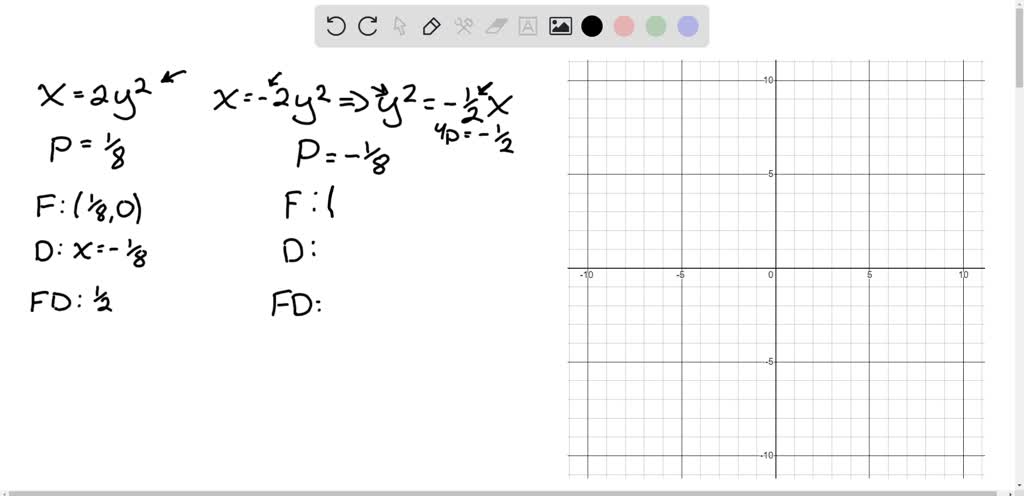 SOLVED:An equation of a parabola is given. (a) Find the focus ...