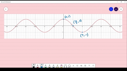 refer-to-the-graph-of-ycos-x-in-the-foliowing-figure-specify-the-coordinates-of-the-indicated-poin-7