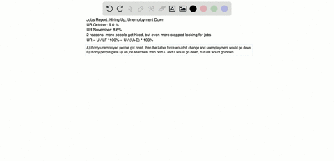 the-labor-department-reported-that-hiring-accelerated-in-november-and-the-unemployment-rate-fell-to-