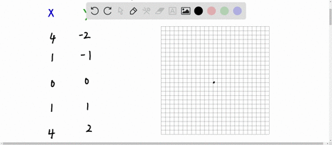 graph-each-equation-xy2-2