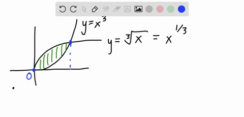 find-the-area-of-the-region-bounded-by-the-graphs-of-the-given-functions-yx3-ysqrt3x-text-first-quad