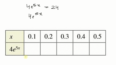 a-complete-the-table-to-find-an-interval-containing-the-solution-of-the-equation-b-use-a-graphing--2