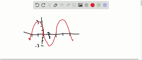 find-an-equation-for-the-graph-2
