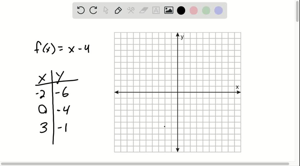 solved-graph-each-function-by-making-a-table-of-values-and-plotting