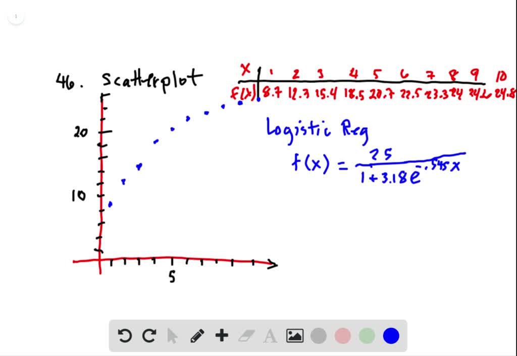 solved-for-the-following-exercises-refer-to-table-11-x-1-2-3-4-5-6-7