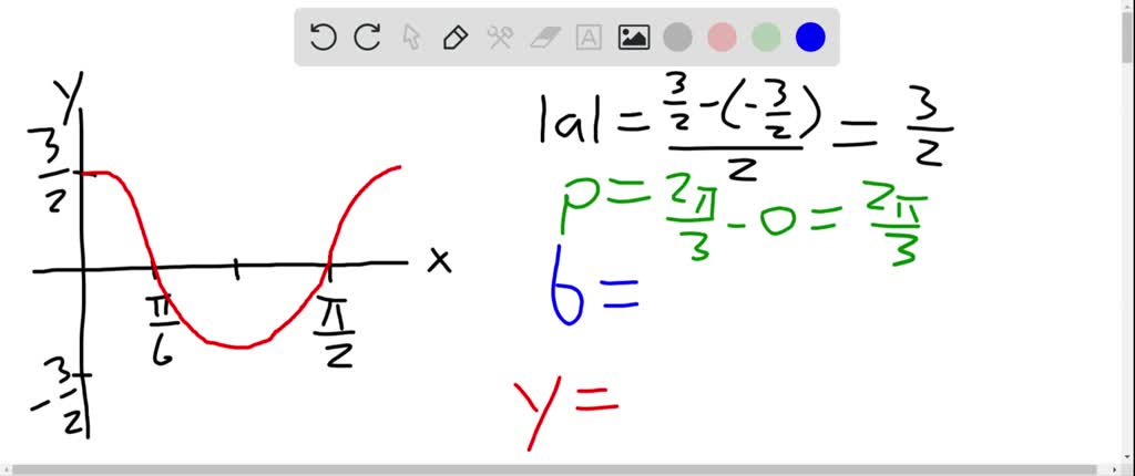 SOLVED:The graph of one complete period of a sine or cosine curve is ...