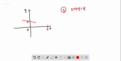 make-a-sketch-in-the-x-y-plane-in-order-to-determine-the-number-of-solutions-to-the-given-linear-s-3