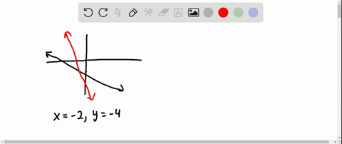 two-linear-functions-mathrmy_1-and-mathrmy_2-are-graphed-with-their-point-of-intersection-indicate-2