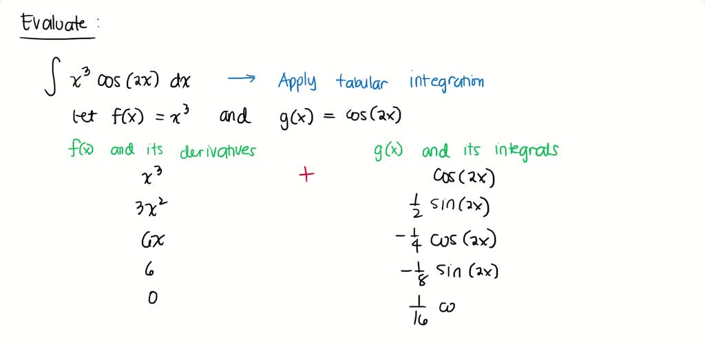 SOLVED:Use tabular integration to find the antiderivative. ∫x^3 cos2 x d x