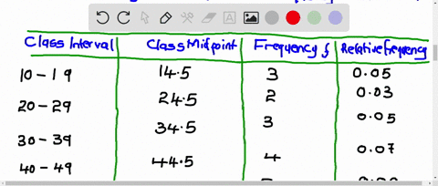 the-following-scores-represent-the-final-examination-grade-for-an-elementary-statistics-course-begin