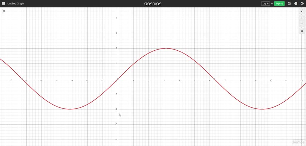 SOLVED:Graphical Reasoning In Exercises 77-80 , find a, b, and c for ...