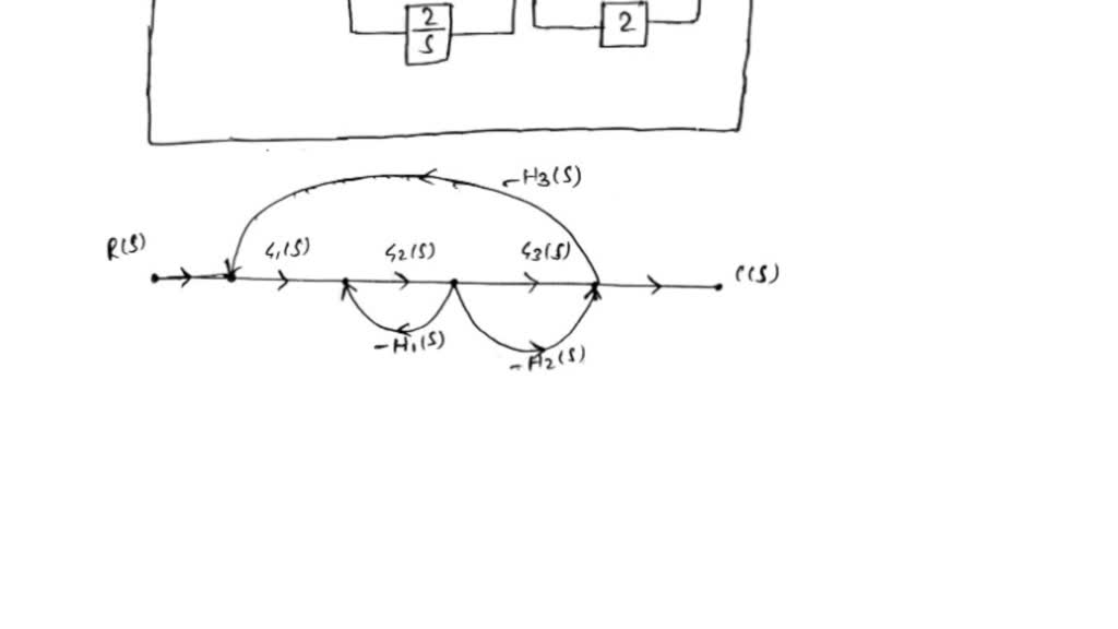  SOLVED Draw A Block Diagram And Flowchart To Show How The Cascade 