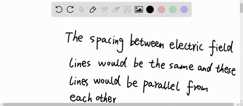 what-do-the-electric-field-lines-look-like-when-the-electric-field-has-the-same-strength-at-all-poin