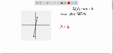 show-that-the-given-function-is-one-to-one-and-find-its-inverse-check-your-answers-algebraically--21