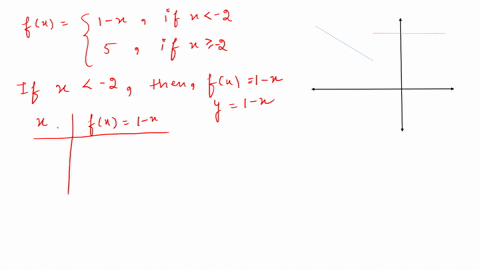 SOLVED:Sketch a graph of the piece wise defined function. f(x)={ 1-x if x
