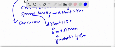 what-characteristics-distinguish-benign-from-malignant-tumors-with-respect-to-gene-mutations-what-di