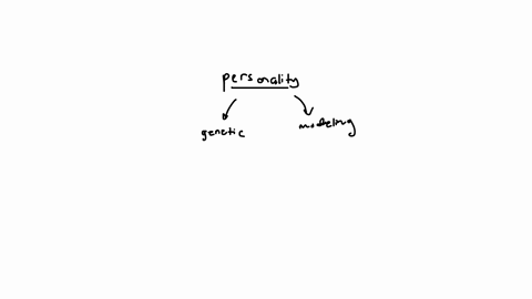 research-suggests-that-many-of-our-personality-characteristics-have-a-genetic-component-what-traits