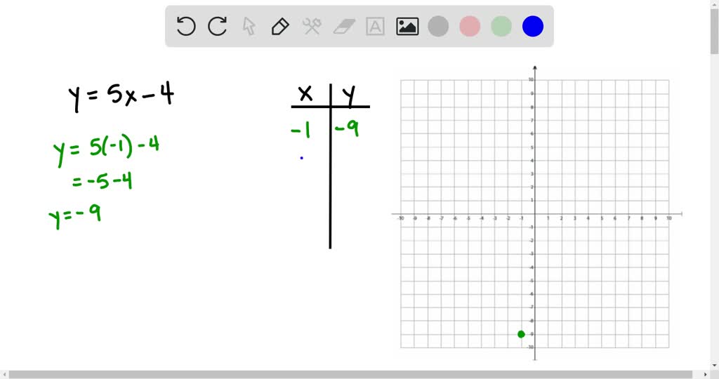 SOLVED:Construct the character table of S4 using the analytical method ...