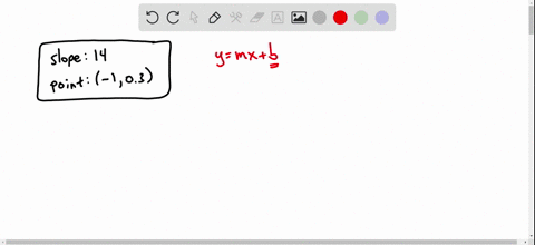 give-an-equation-of-the-line-with-the-given-slope-and-passing-through-the-given-point-14-103