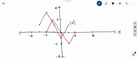 use-the-accompanying-graph-of-yfx-to-sketch-a-graph-of-equation-a-yfx11-b-y-fx-1-c-yfrac12-f2-x