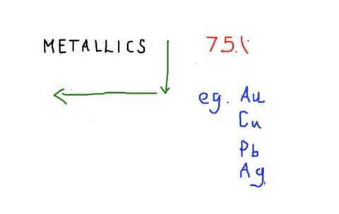 where-are-the-metallic-elements-found-on-the-periodic-table-are-there-more-metallic-elements-or-non-
