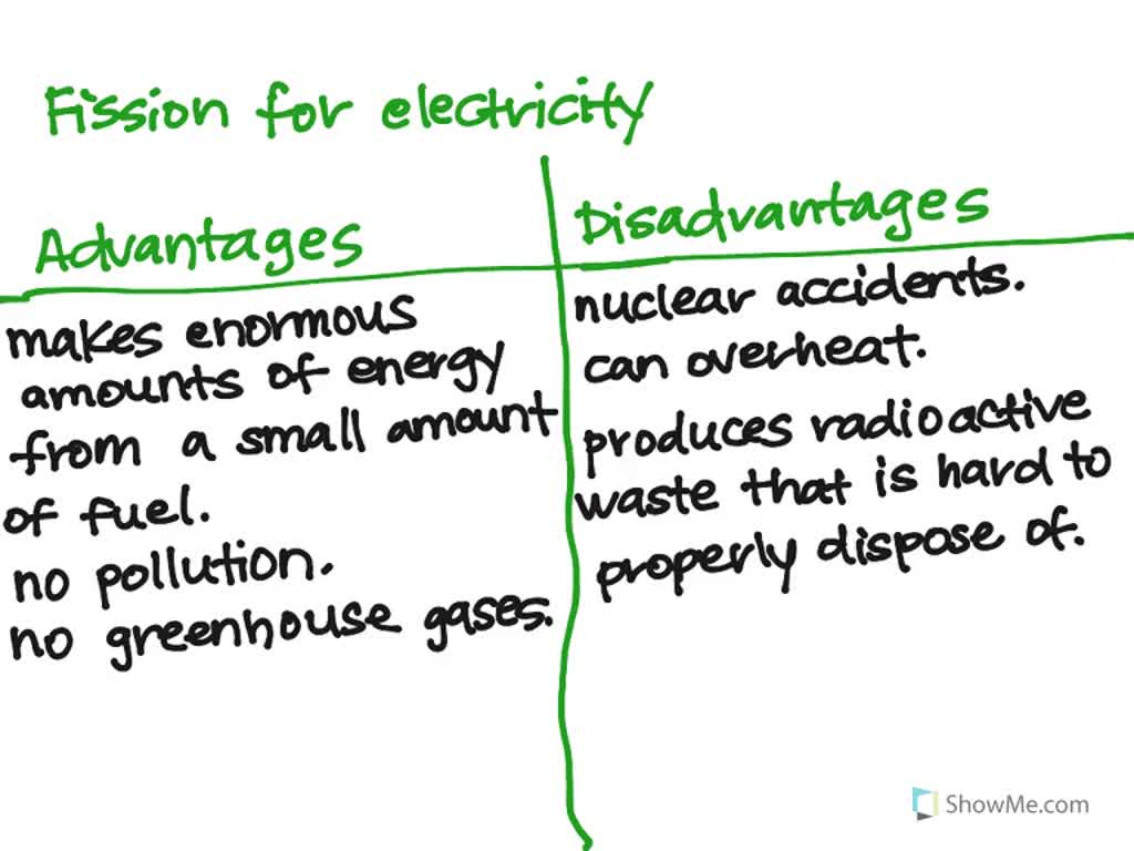 describe-the-advantages-and-disadvantages-of-using-nuclear-fusion