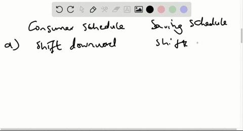 in-what-direction-will-each-of-the-following-occurrences-shift-the-consumption-and-saving-schedule-2