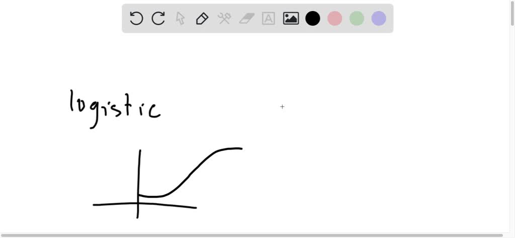 solved-a-logistic-curve-is-also-called-a-curve