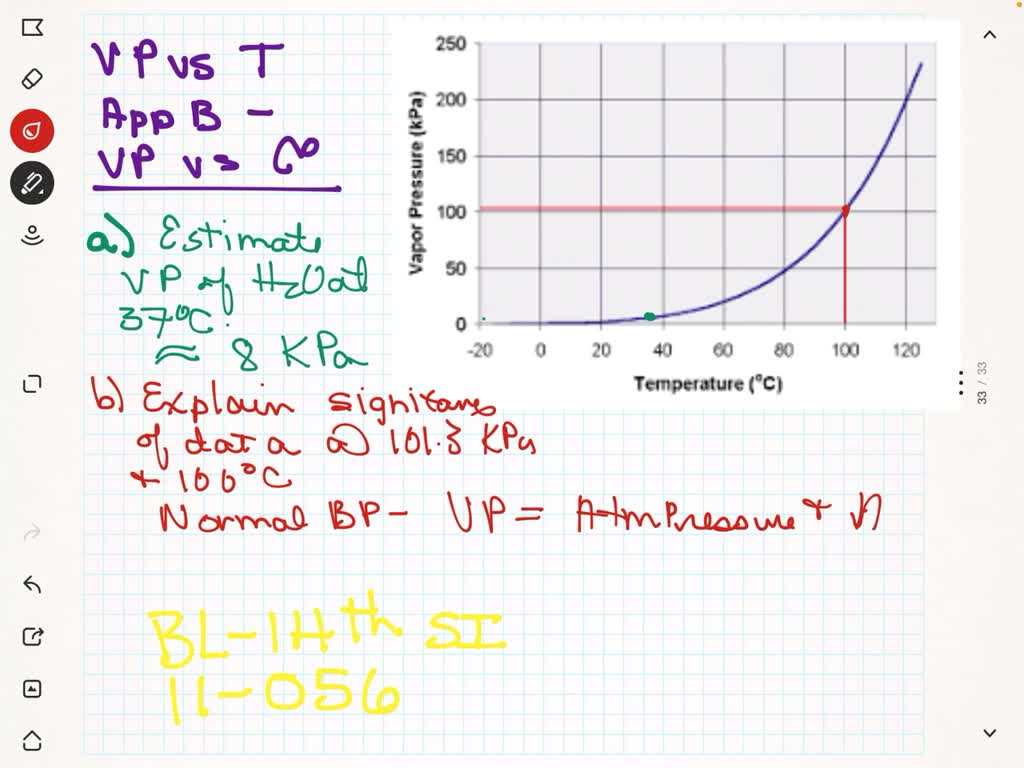 SOLVED:Appendix B Lists The Vapor Pressure Of Water At Various External ...