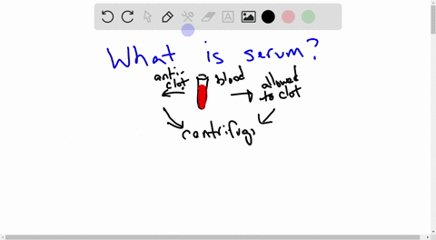 serum-is-used-to-diagnose-and-monitor-diseases-and-it-is-also-used-to-classify-blood-types-which-of-