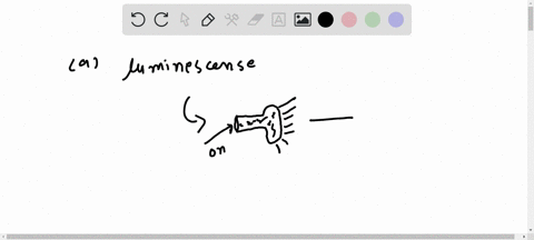 a-in-your-own-words-describe-briefly-the-phenomenon-of-luminescence-b-what-is-the-distinction-betwee