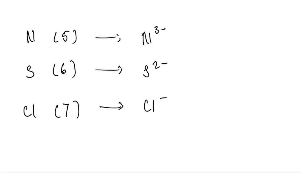 Write The Chemical Symbol Of The Following Elements And Classify Them Into Metal