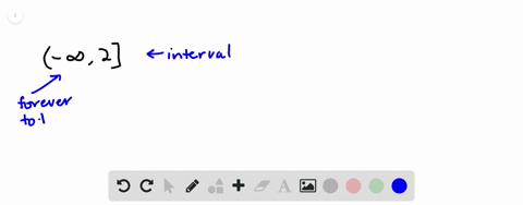 write-each-interval-as-an-inequality-then-graph-the-solutions-infty-2