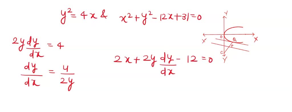 Find the shortest distance between the curves y^2=4 x and x^2+y^2-12 x+ ...