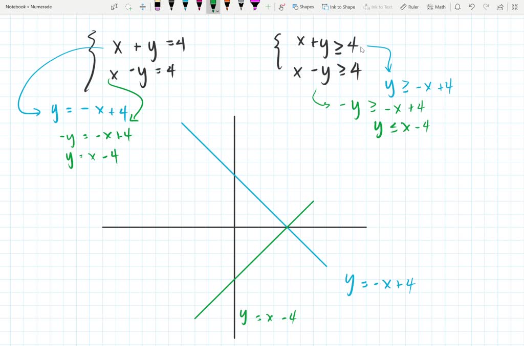 solved-describe-how-the-graphs-of-the-solutions-of-these-systems-are