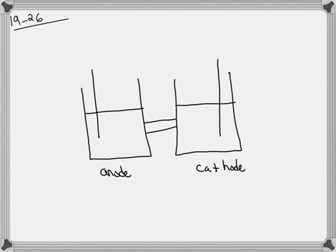describe-what-happens-if-a-galvanic-cell-is-short-circuited-by-connecting-the-anode-directly-to-the-