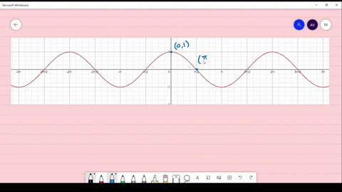refer-to-the-graph-of-ycos-x-in-the-foliowing-figure-specify-the-coordinates-of-the-indicated-poin-4