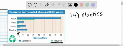 the-table-shows-the-number-of-gallons-of-water-needed-to-produce-one-pound-of-some-foods-make-a-ba-6
