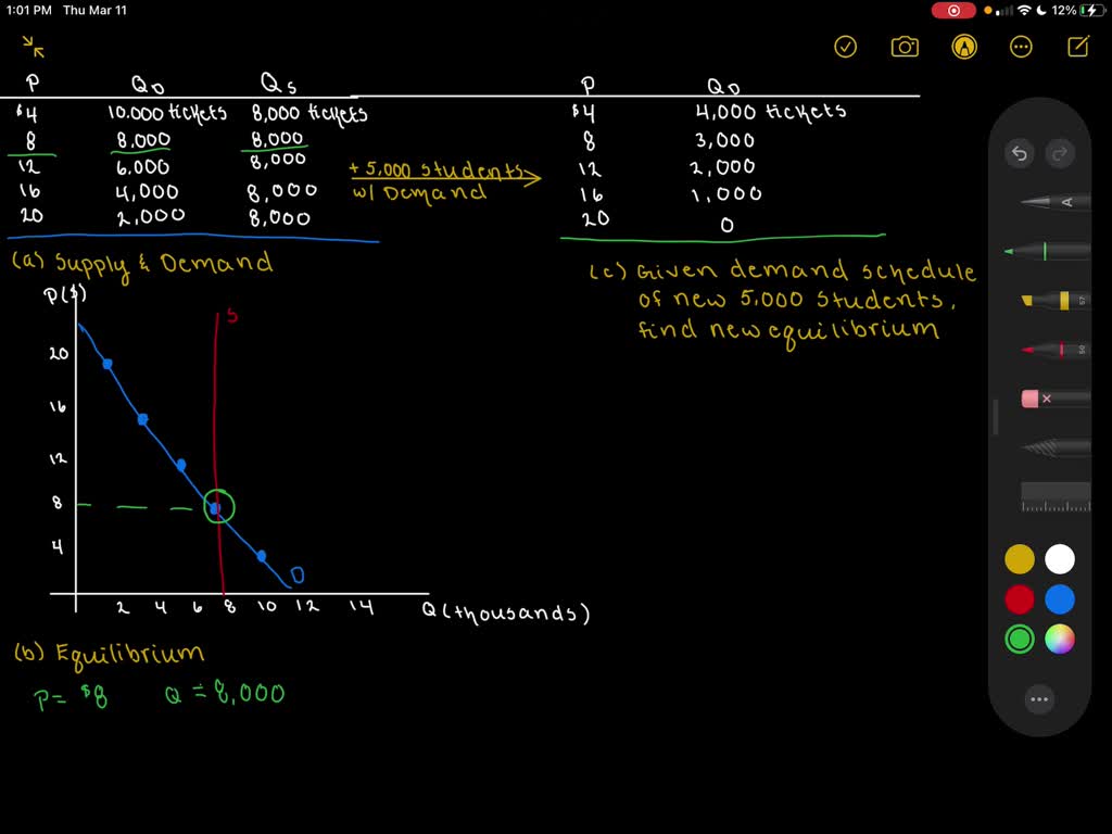 explain-equilibrium-price-supply-and-demand-the-market-mechanism