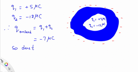 a-conductor-in-electrostatic-equilibrium-contains-a-cavity-in-which-there-are-two-point-charges-q_-2