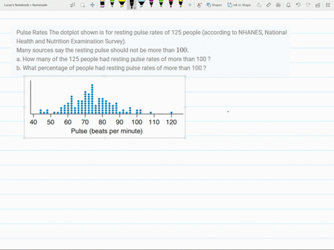 pulse-rates-the-dotplot-shown-is-for-resting-pulse-rates-of-125-people-according-to-nhanes-national-