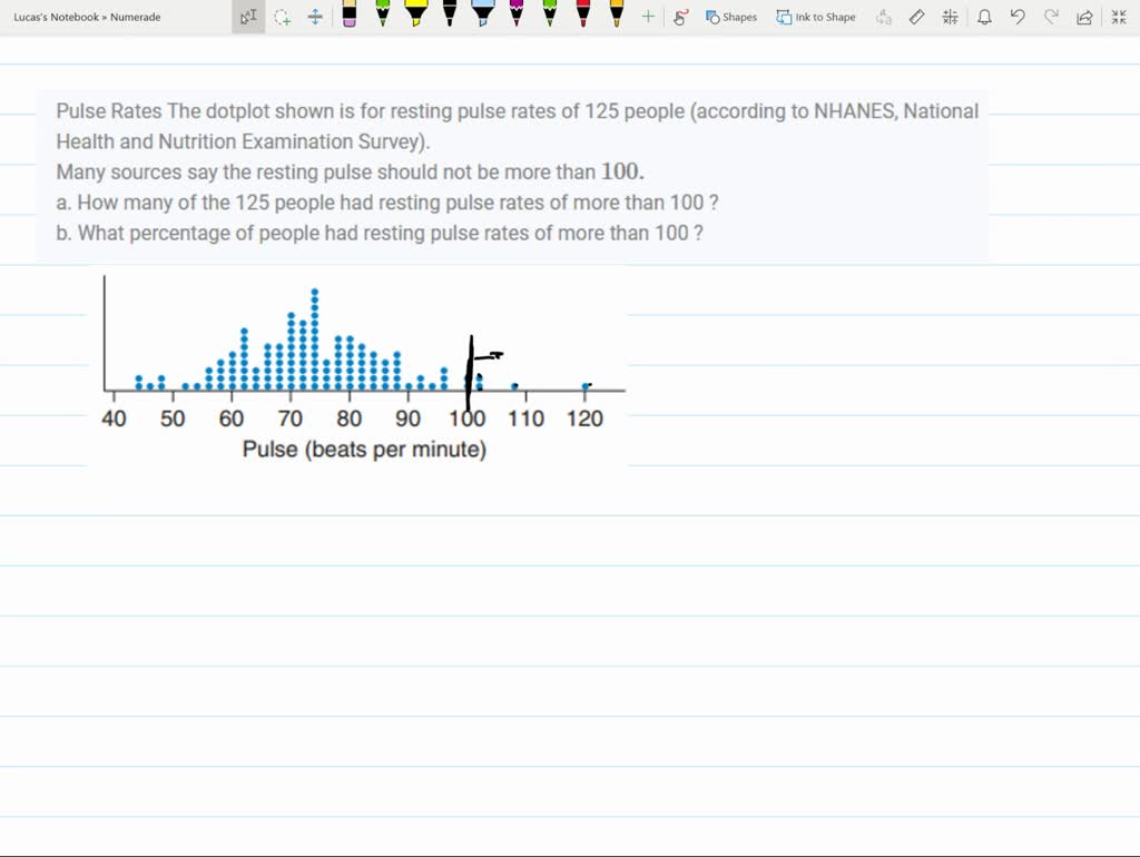 Pulse Rates The dotplot shown is for resting pulse rates of 125 people (according to NHANES