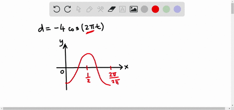 a-mass-attached-to-a-spring-oscillates-upward-and-downward-the-displacement-of-the-mass-from-its-e-2