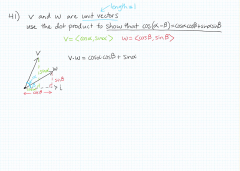 suppose-that-mathbfv-and-mathbfw-are-unit-vectors-if-the-angle-between-mathbfv-and-1-is-alpha-and-th