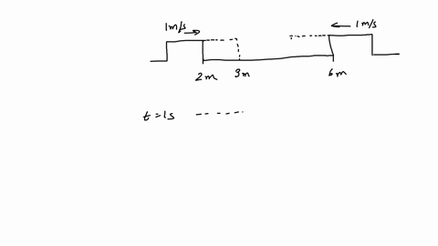 two-wave-pulses-on-a-string-approach-one-another-at-the-time-t0-as-shown-in-figure-1337-each-pulse-m