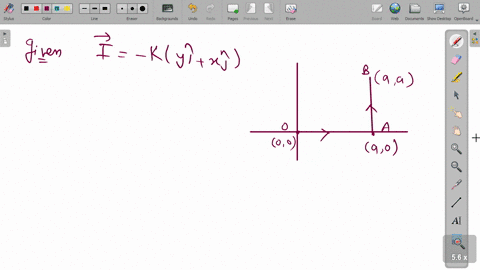 a-force-vecf-ky-hatix-hatj-where-k-is-a-constant-acts-on-a-particle-moving-in-the-x-y-plane-starting